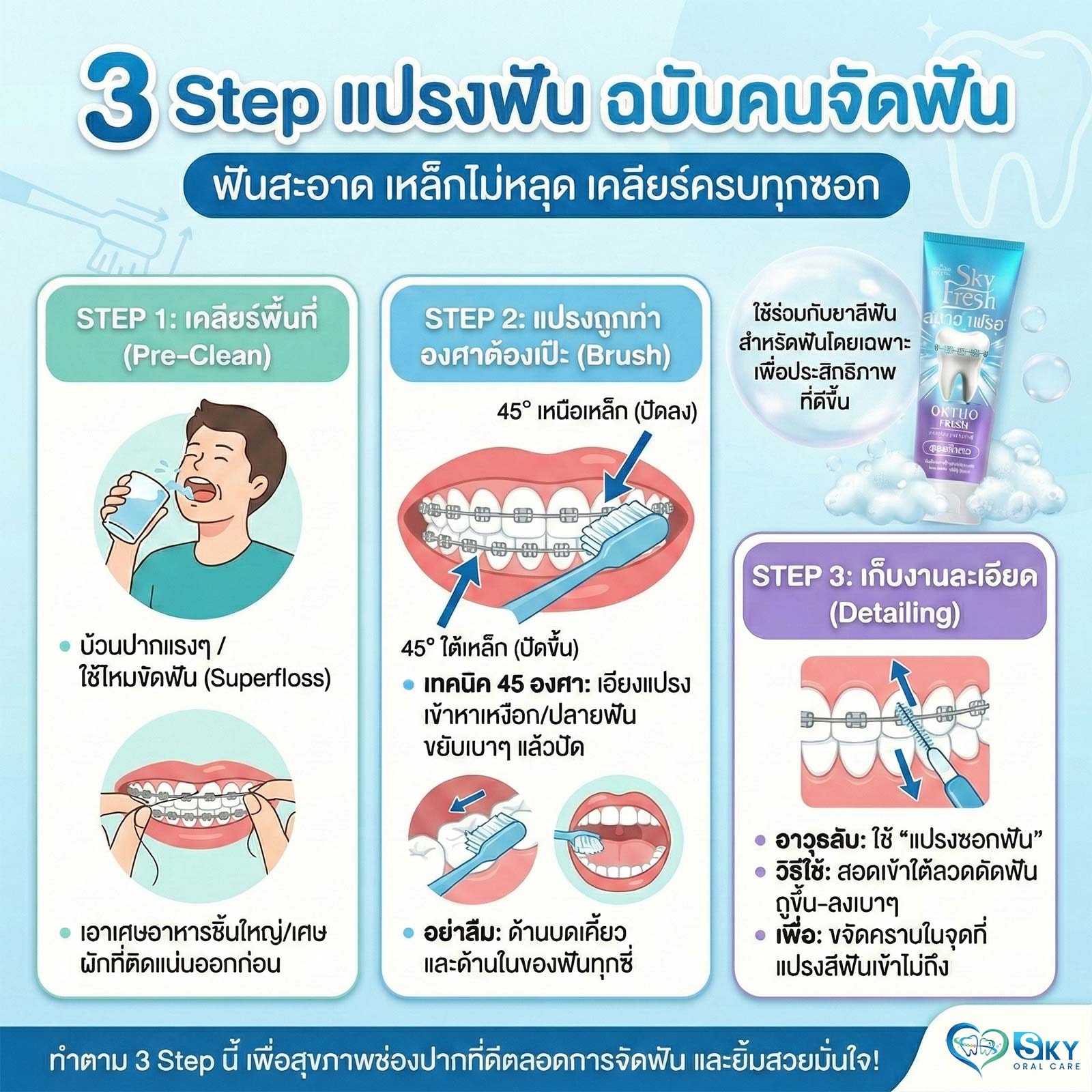 วิธีแปรงฟันสำหรับคนจัดฟัน