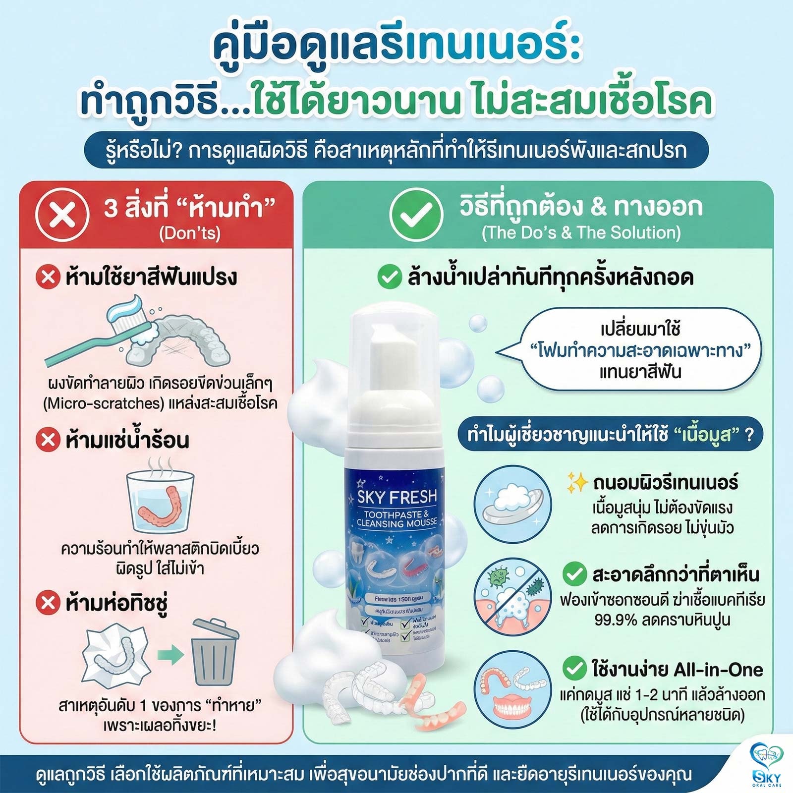 คู่มือดูแลรีเทนเนอร์